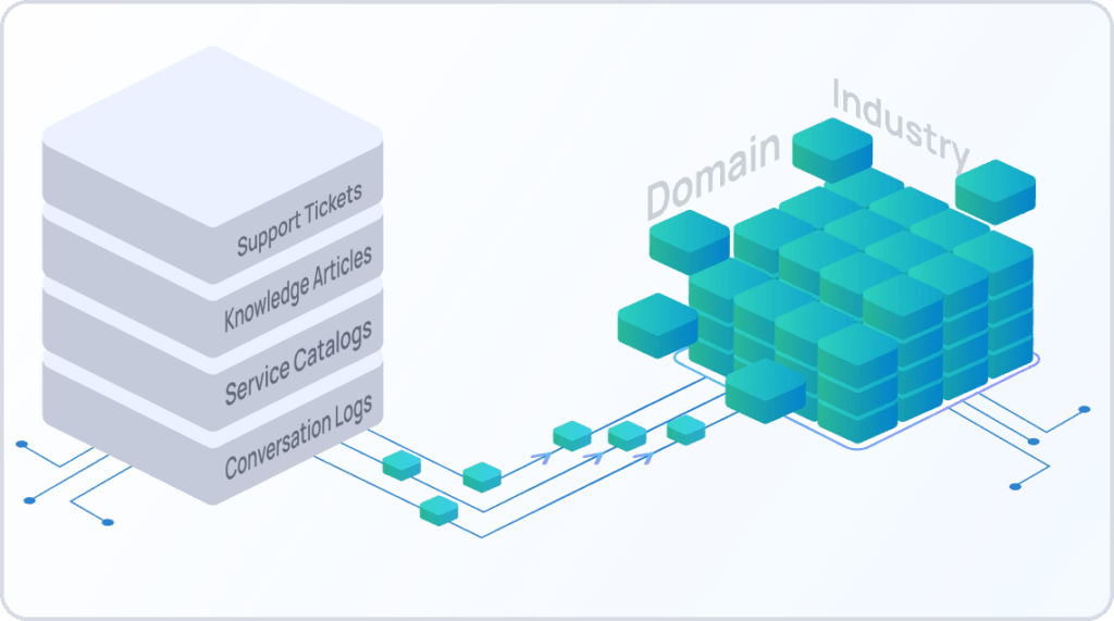 Domain-Specific LLMs Grounded