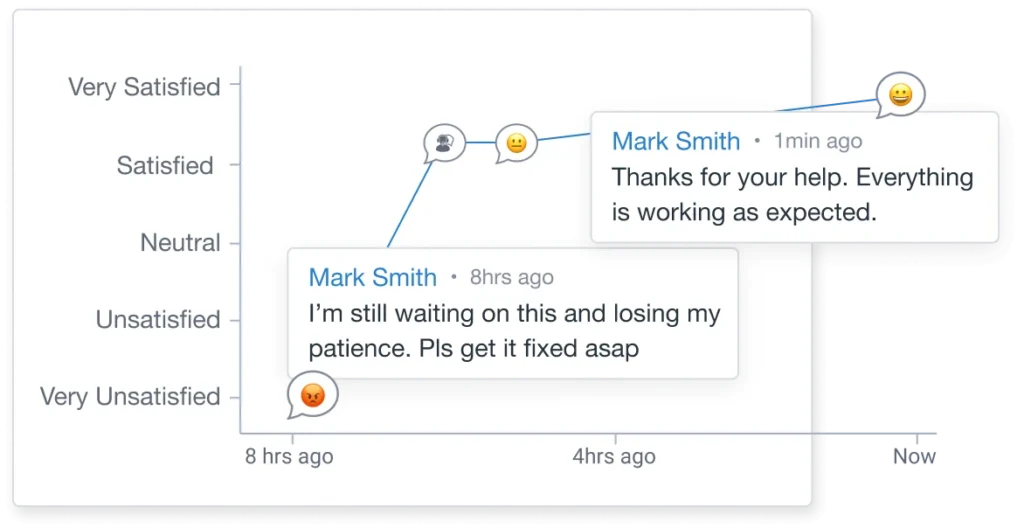 Real time sentiment analysis