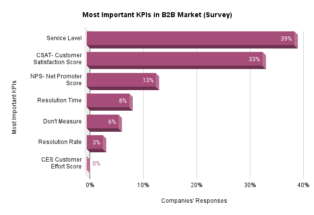 customer service performance