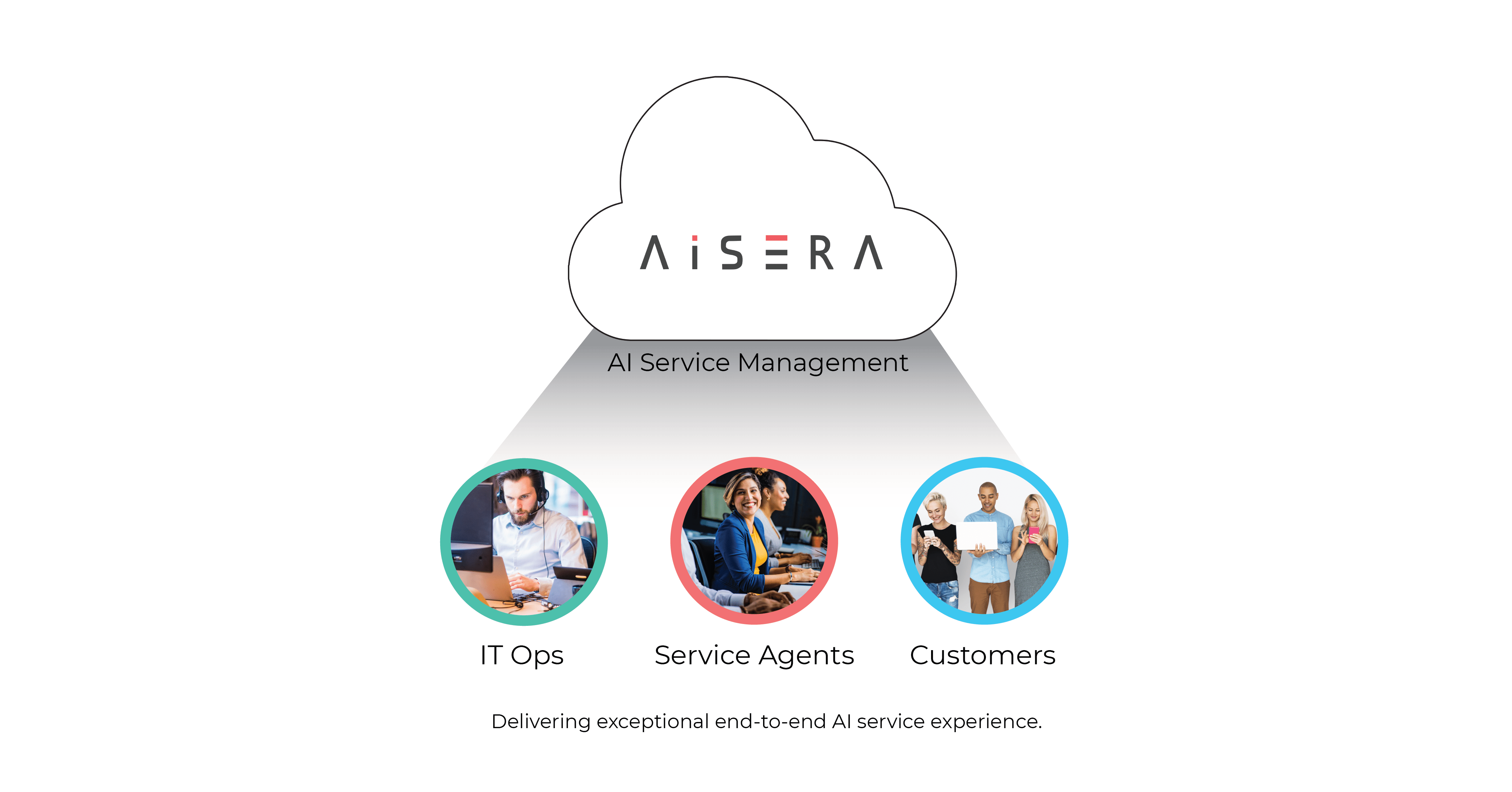 Aisera AISM-Graphic-Cool-Vendor-v5 Aisera AI Service management, Gartner cool vendor