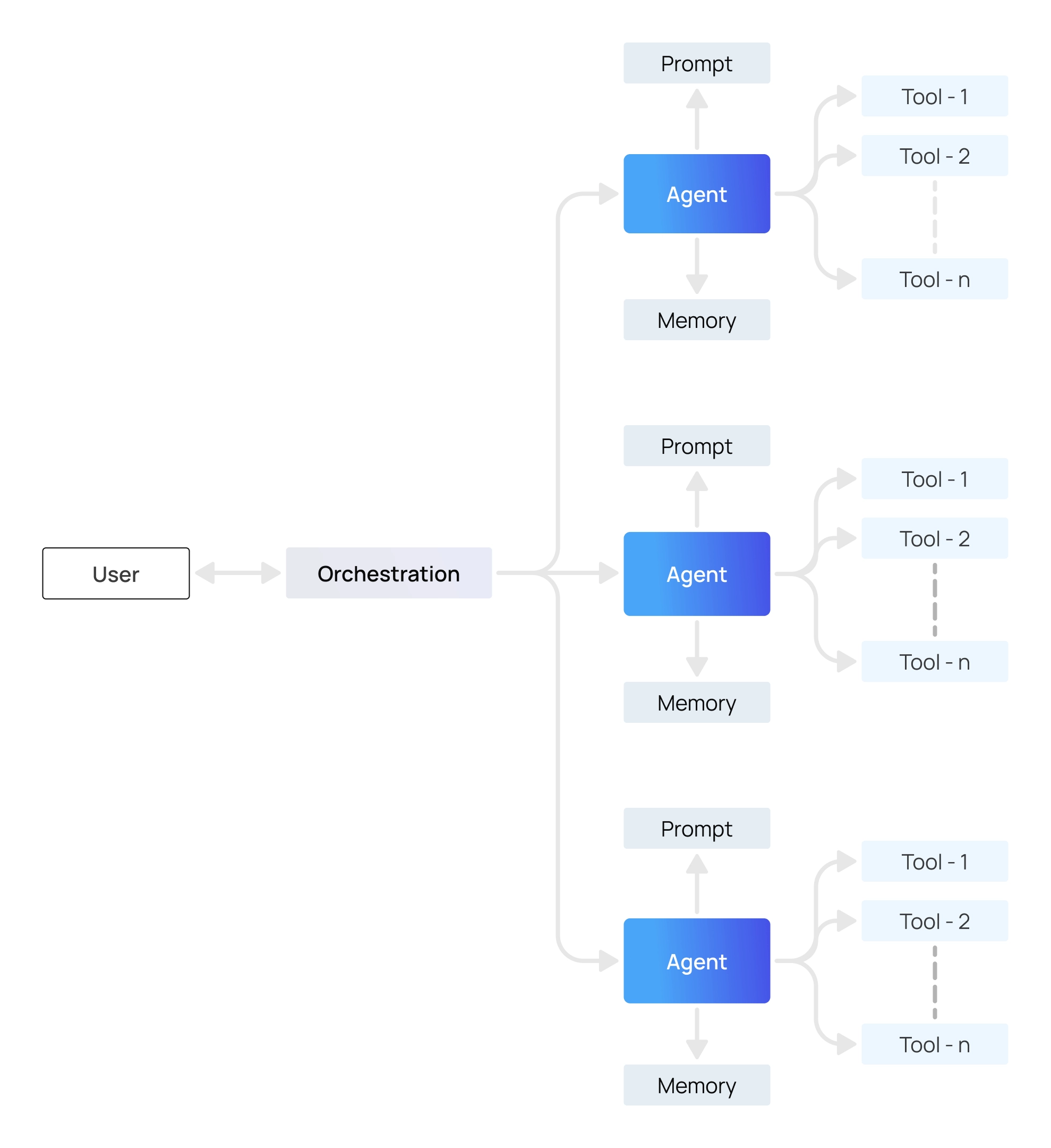 multi-agent ai system architecture