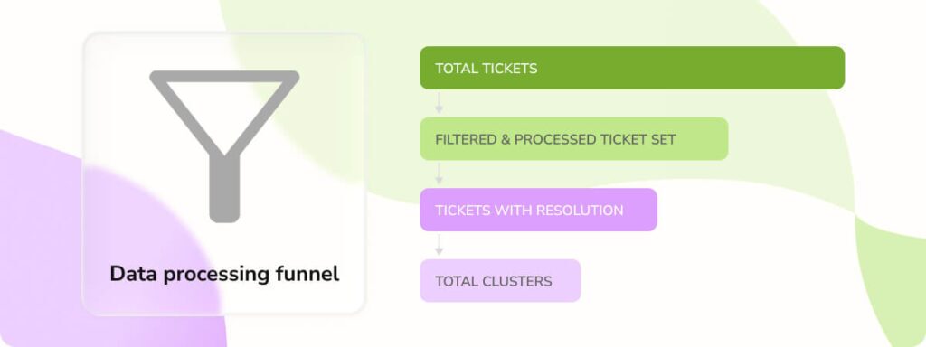 AI knowledge base to turn tickets into articles