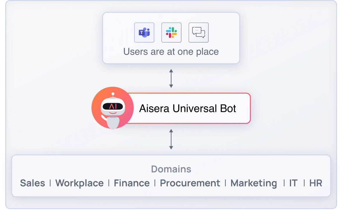 Products-AiseraGPT-s4-ProdShot-2