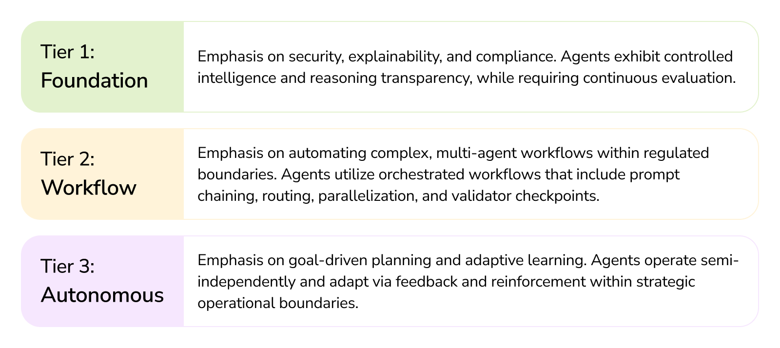 Autonomous Agents Tiers