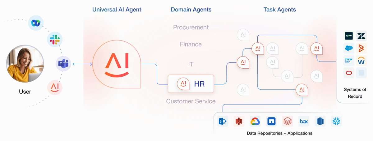 agentic ai use cases