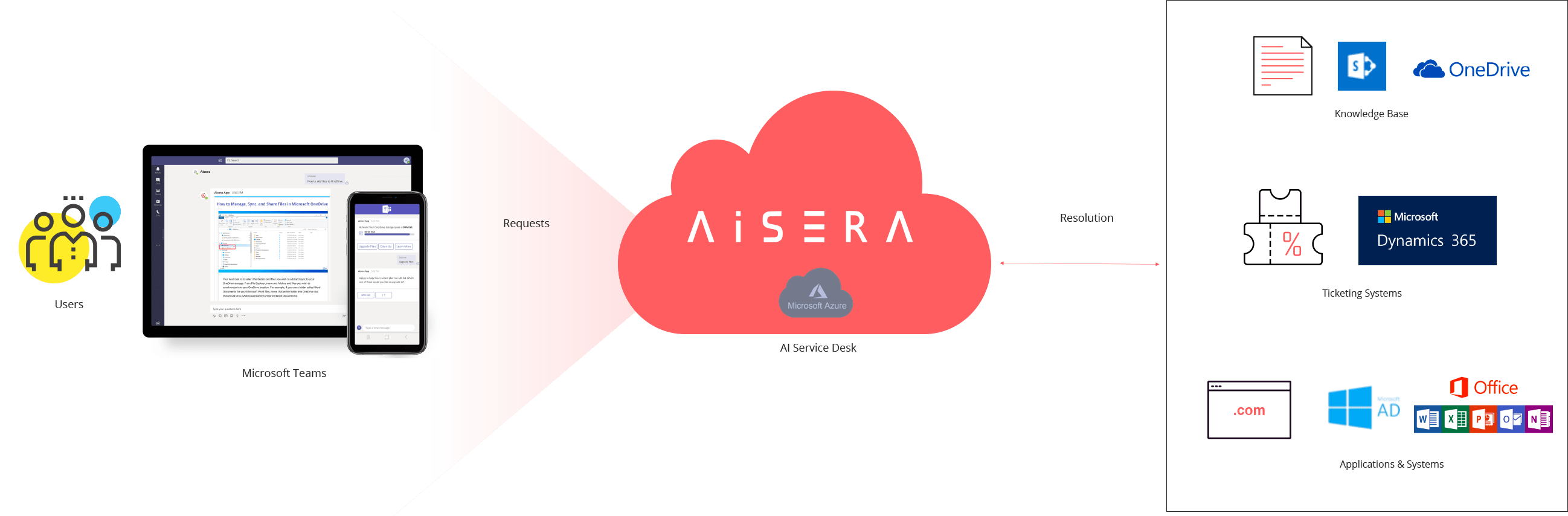 aisera ms teams integration