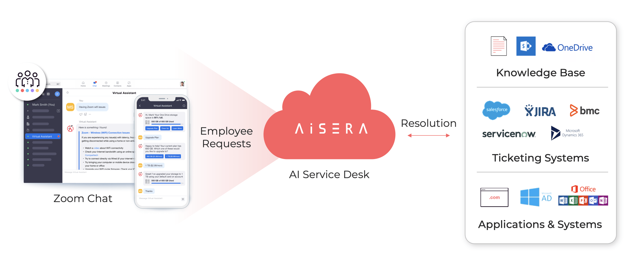 Zoom_Integrations_How_It_Works