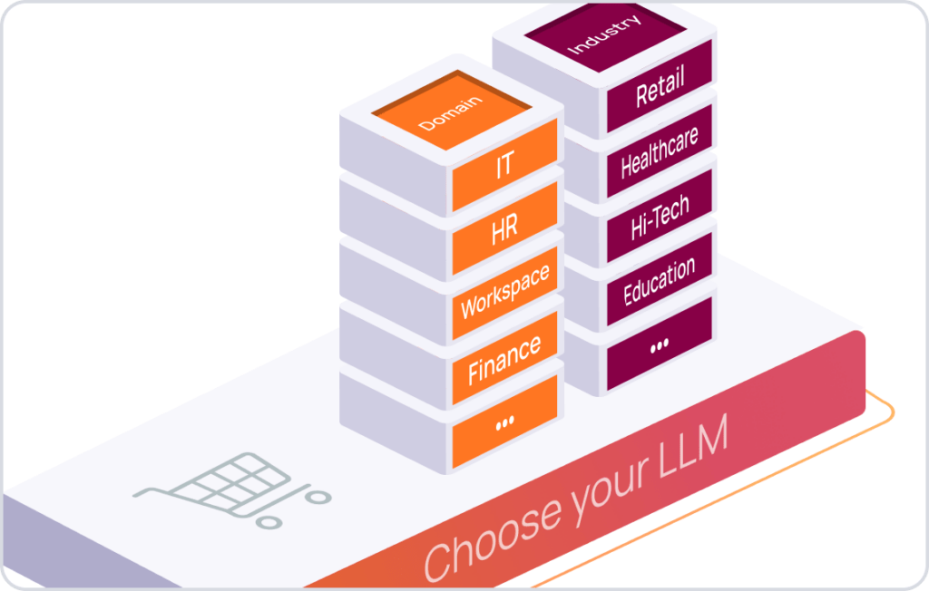 Large Language models in different industries and domains