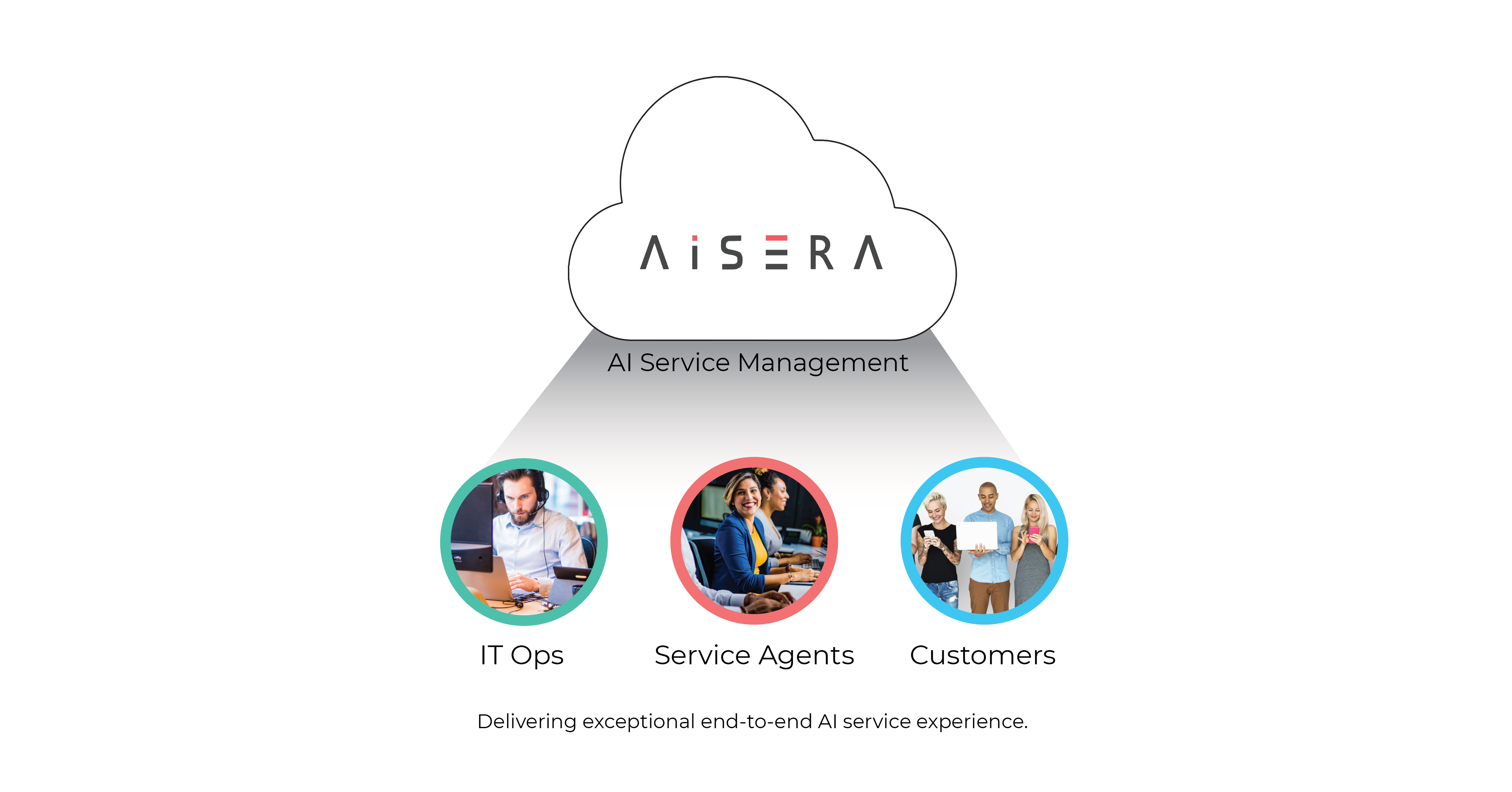 Aisera IT Service Management, gartner cool vendor, ITSM, Service Desk Automation