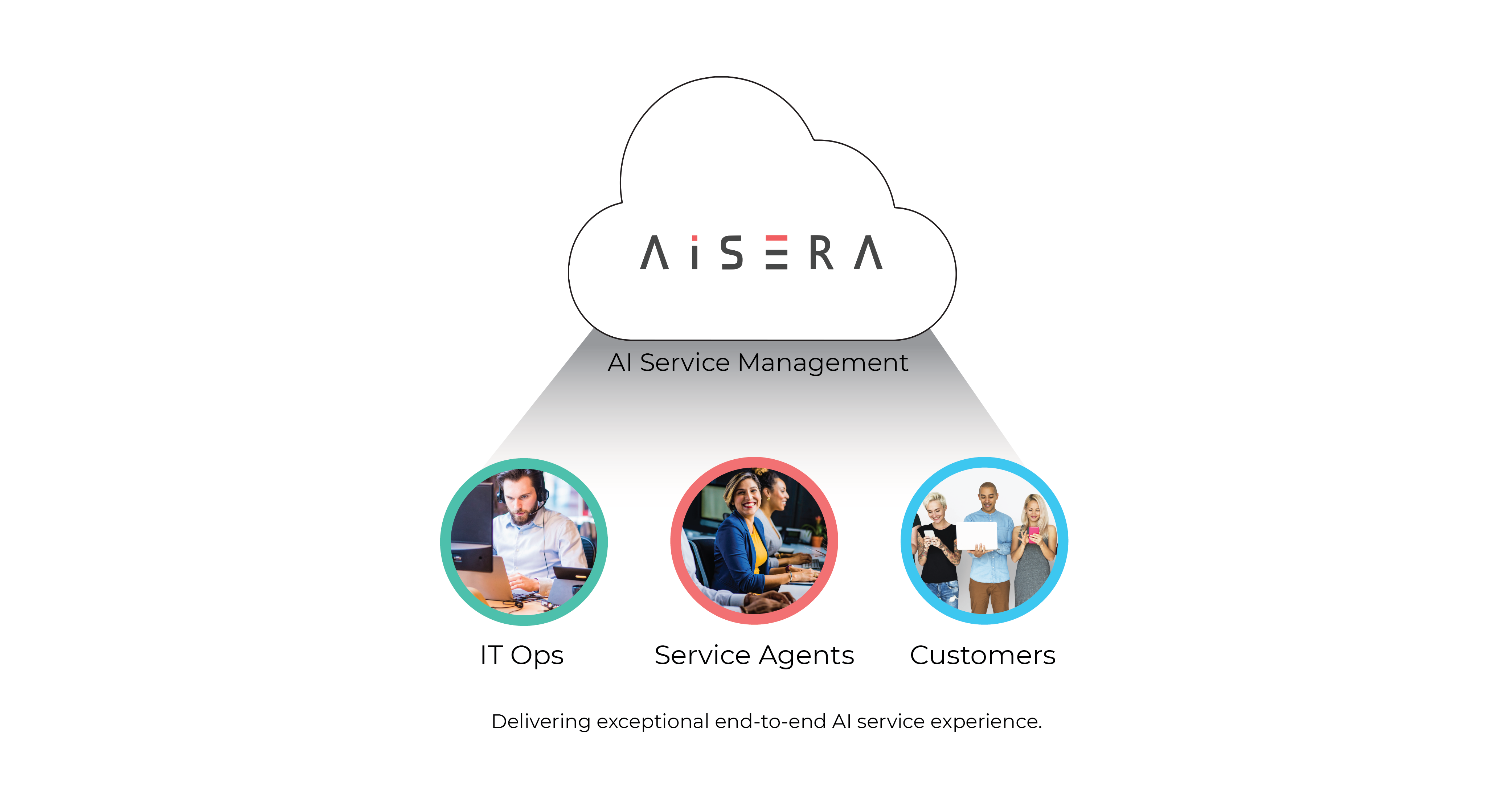 Aisera AI Service management, Gartner cool vendor
