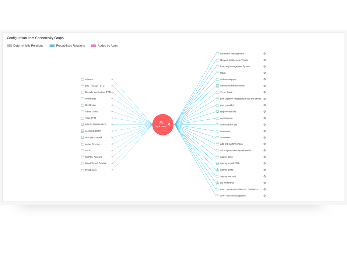 Automated AI Discovery 2 AI automation, AIOps, Self-service AI