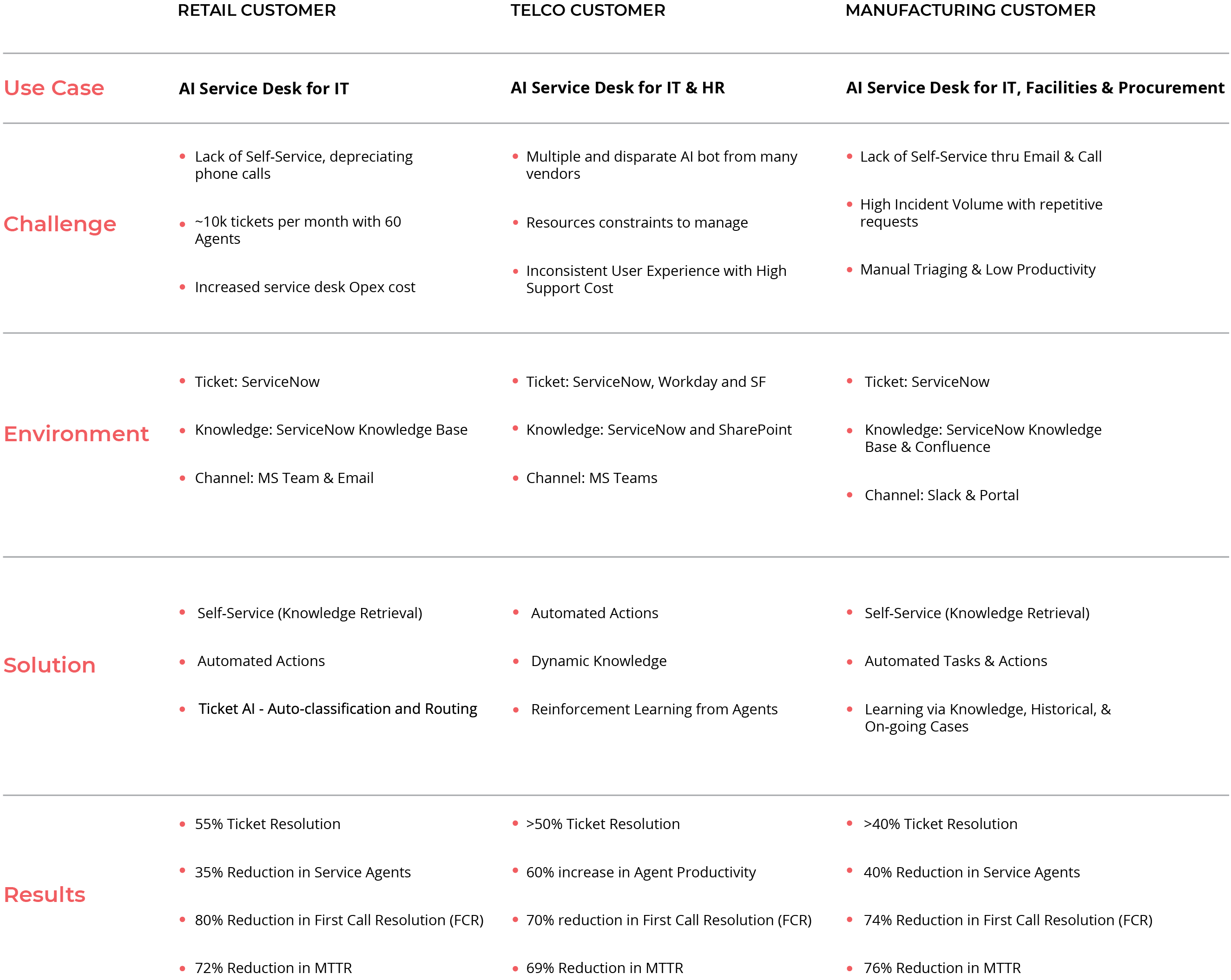 ms-use-cases-at-a-glance
