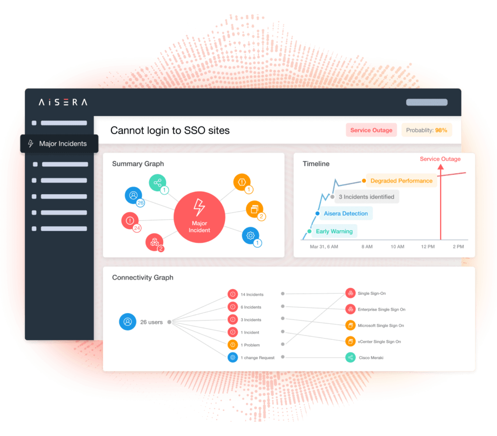 Ops Experience Platform