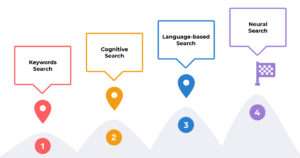 Neural Search: The Final Frontier for Enterprise Search