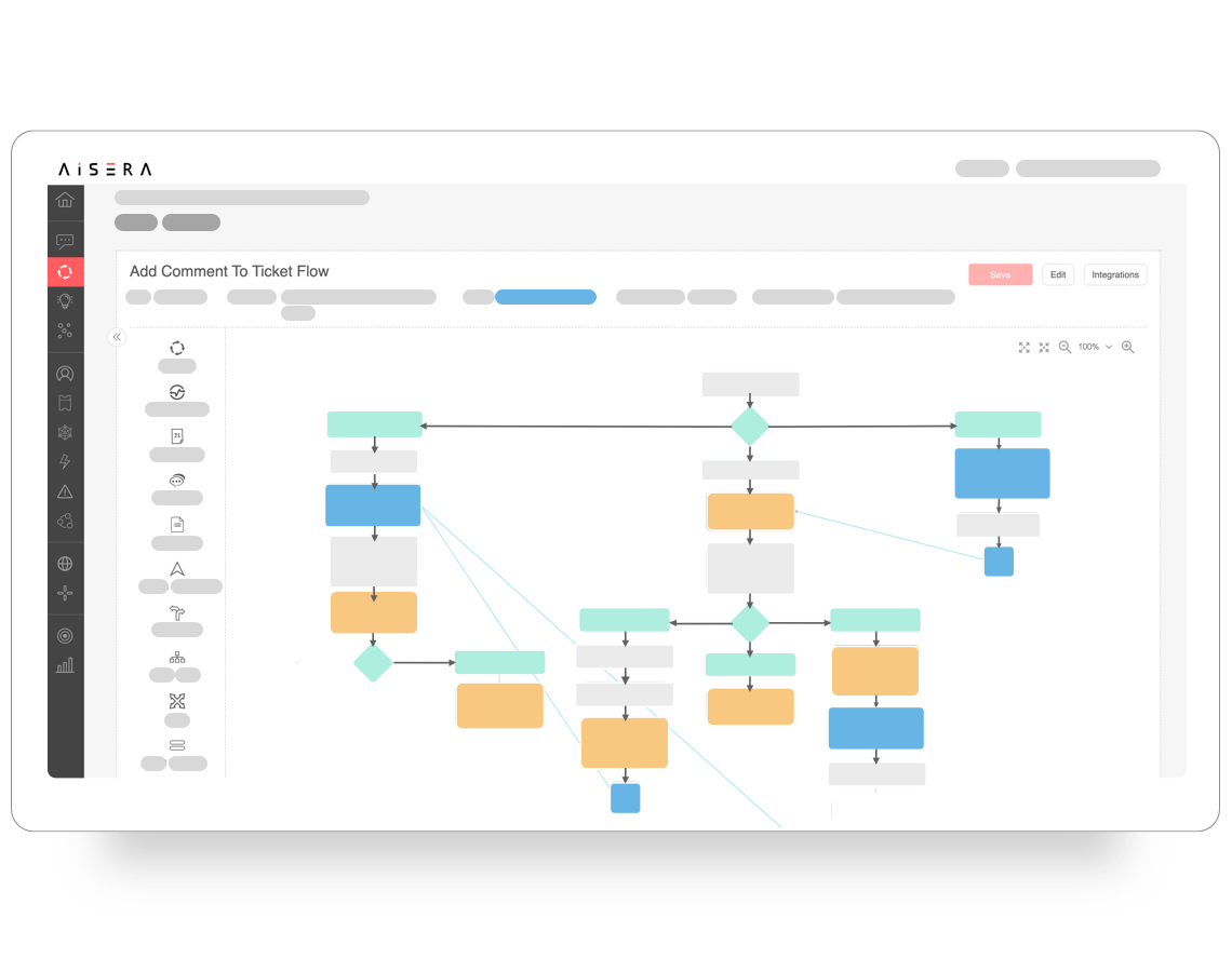 Workflow Engine and Orchestration