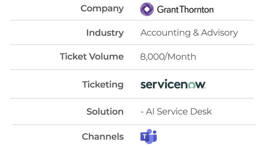 Grant Thornton Customer Story Image