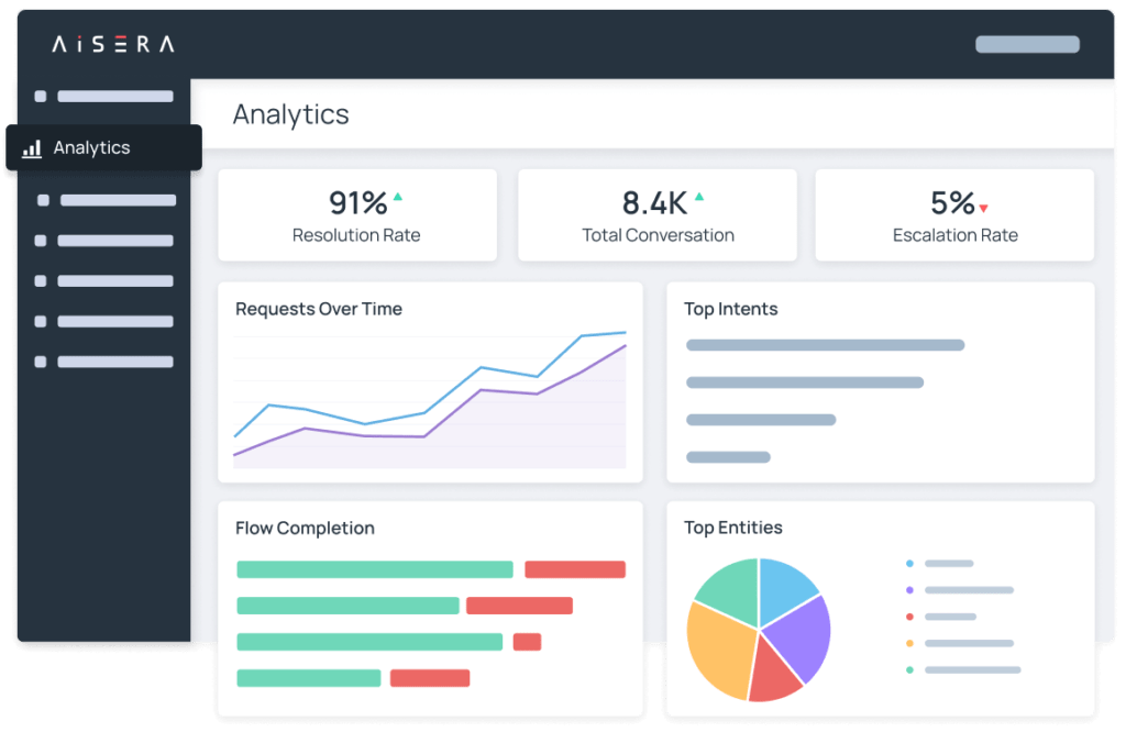 Dashbot  AI-powered Conversational Data Platform