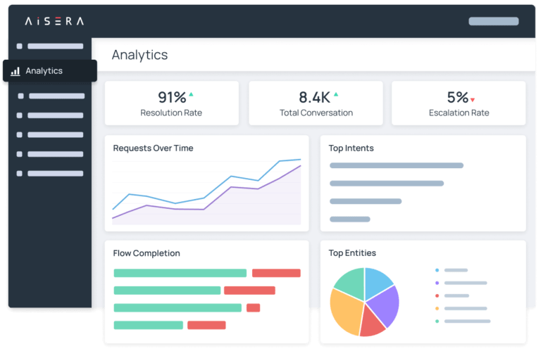 AI-driven analytics & dashboard for taking data-driven decisions