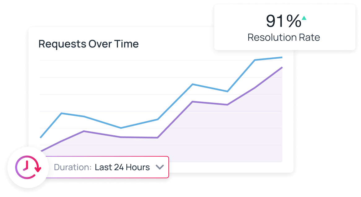 Analytics-Dashboard-s3-ProdShot3