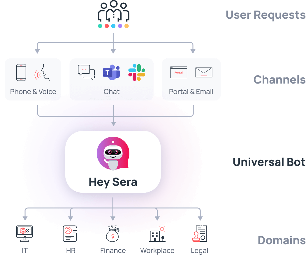 Universal-Bot-s2-ProdShot