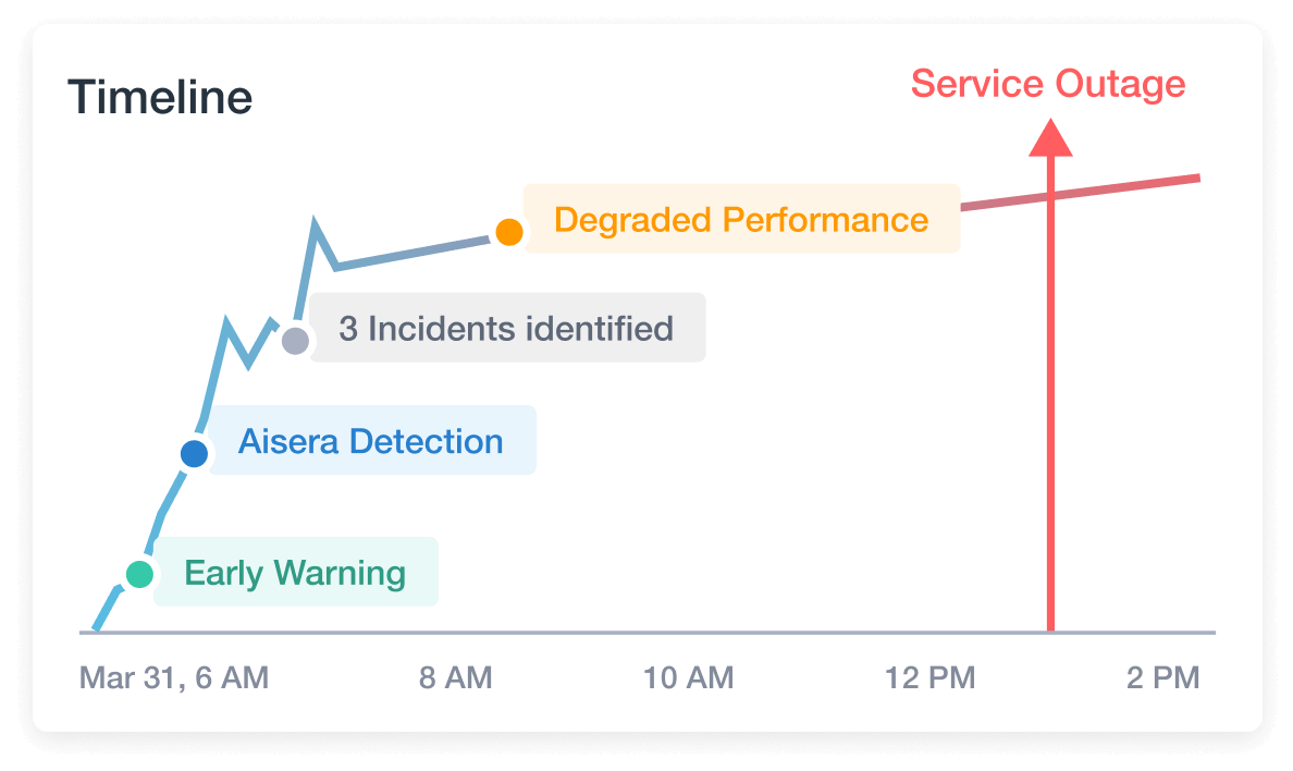 AI-Observability-s5-ProdShot