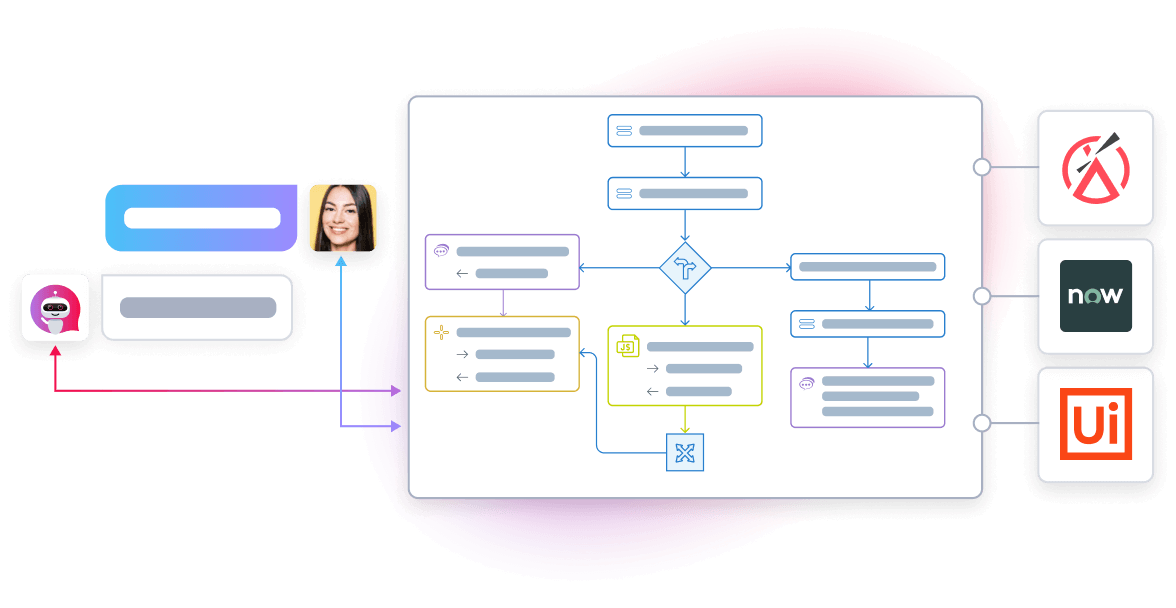 Best AI Workflow Automation Platform For Better Productivity