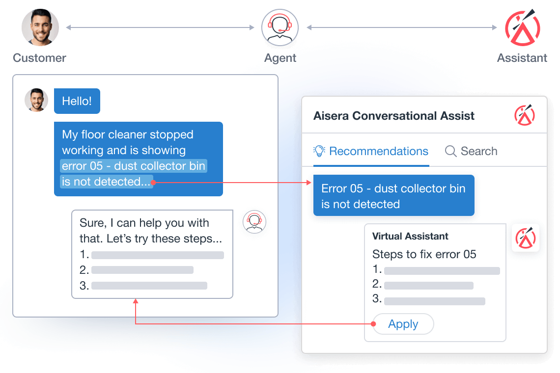 Conversational AI Assist for CX