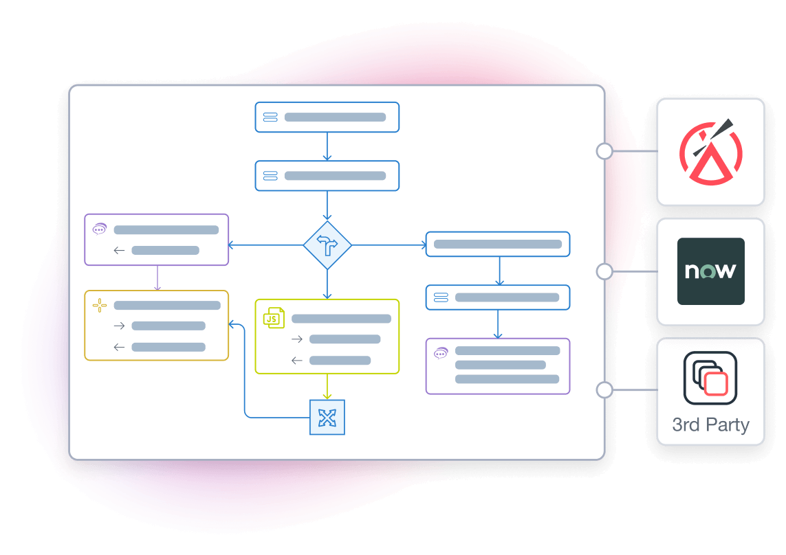 Conversational-Assist-s3-ProdShot6 AI Workflow Execution