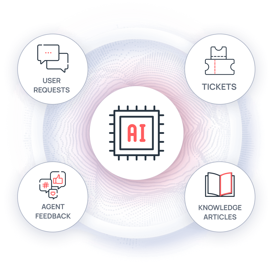 Ticket-AI-Assist-CX-s3-ProdShot7 Real-time ticket AI