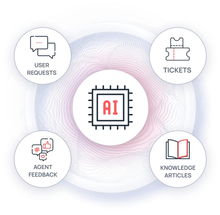 Real-time learning ticket AI