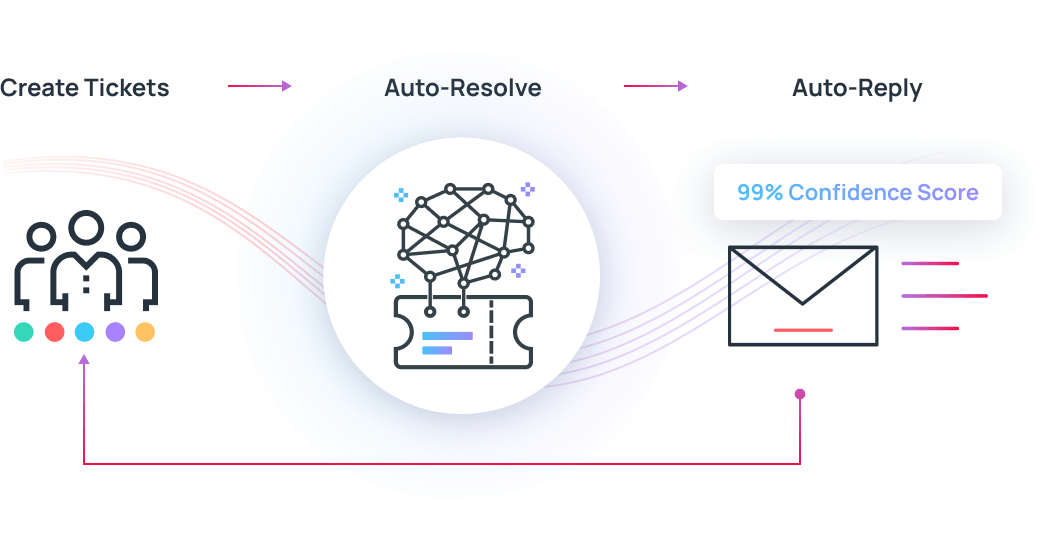 Ticket-AI-Assist-s3-ProdShot1