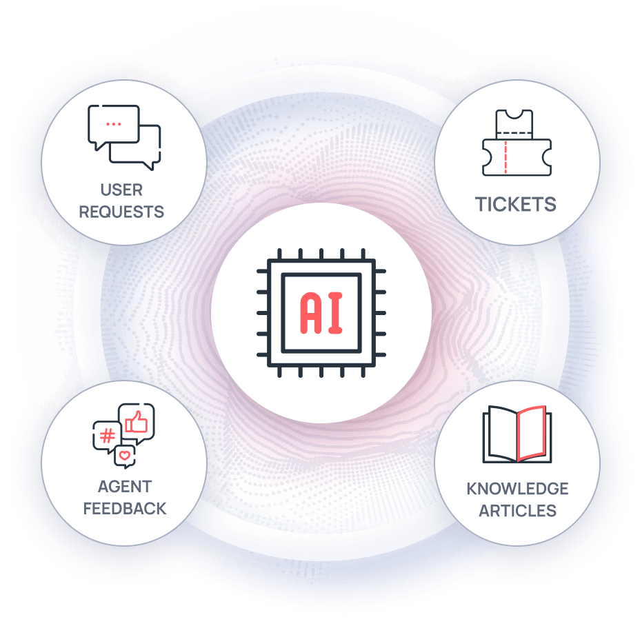 Ticket ai assist real-time learning