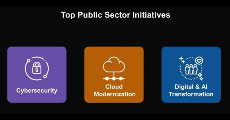 Leveraging Generative AI in Public Sector