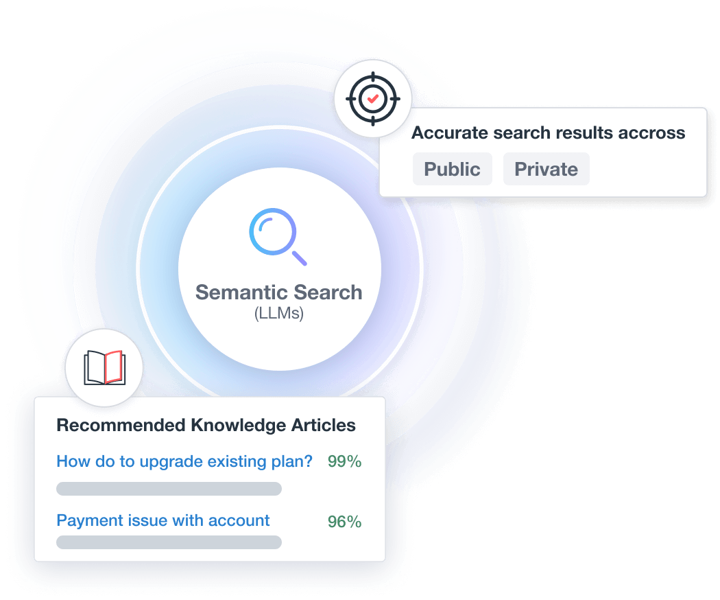 Semantic search using LLMs