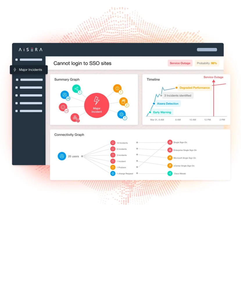 A screenshot showing the Aisera SaaS-based AIOps Platform