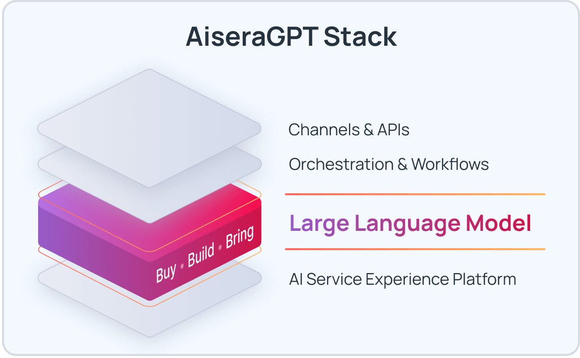 AiseraGPT Stack for Large Language Models