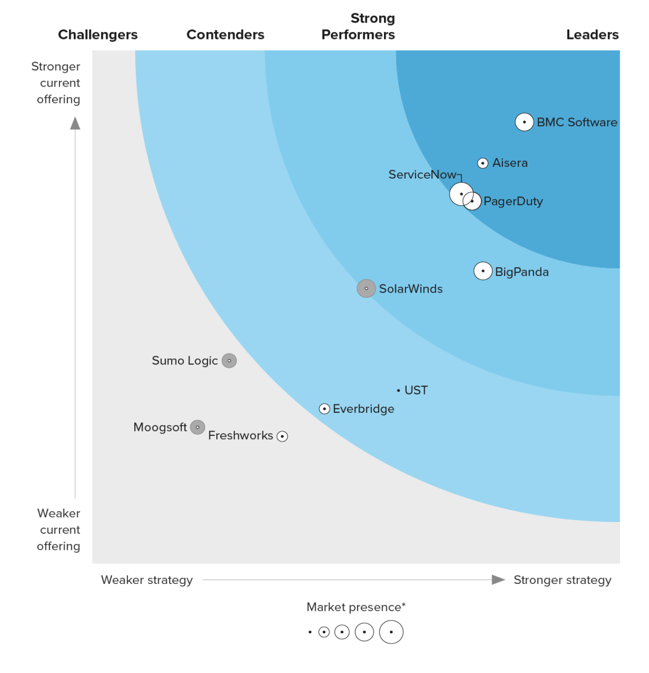 Homepage-s3-Forrester-Wave-AIOps