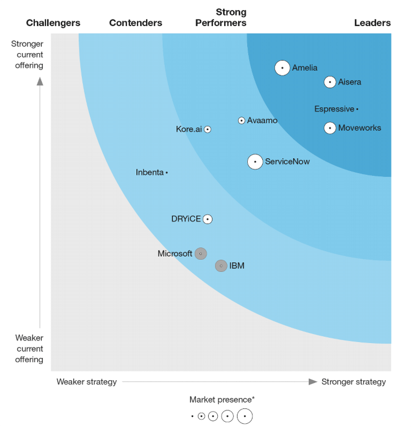 Homepage-s3-Forrester-Wave-IT