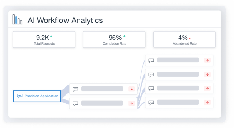 Best AI Workflow Automation Platform for Better Productivity