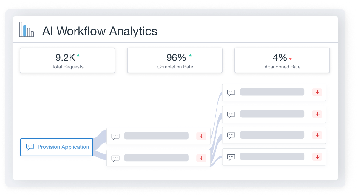 Products-AI-Workflow-s4-ProdShot-6 Key Insights into Workflow Analytics