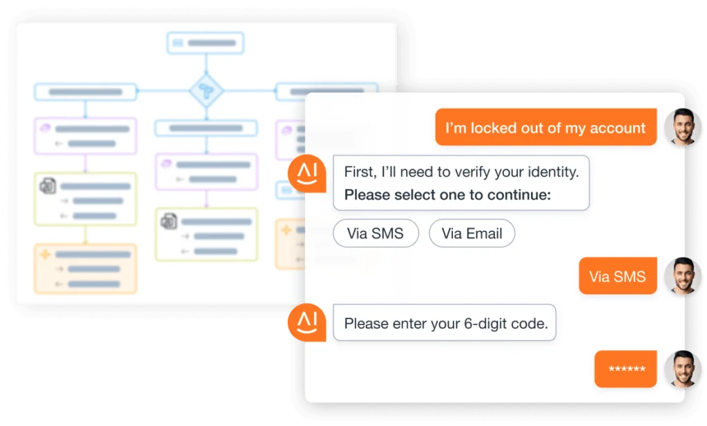 AI Workflow Automation for end to end flow