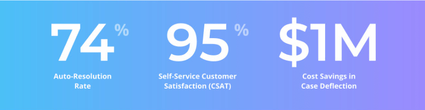 Customer Service that has been improved by using Conversational AI in Carta