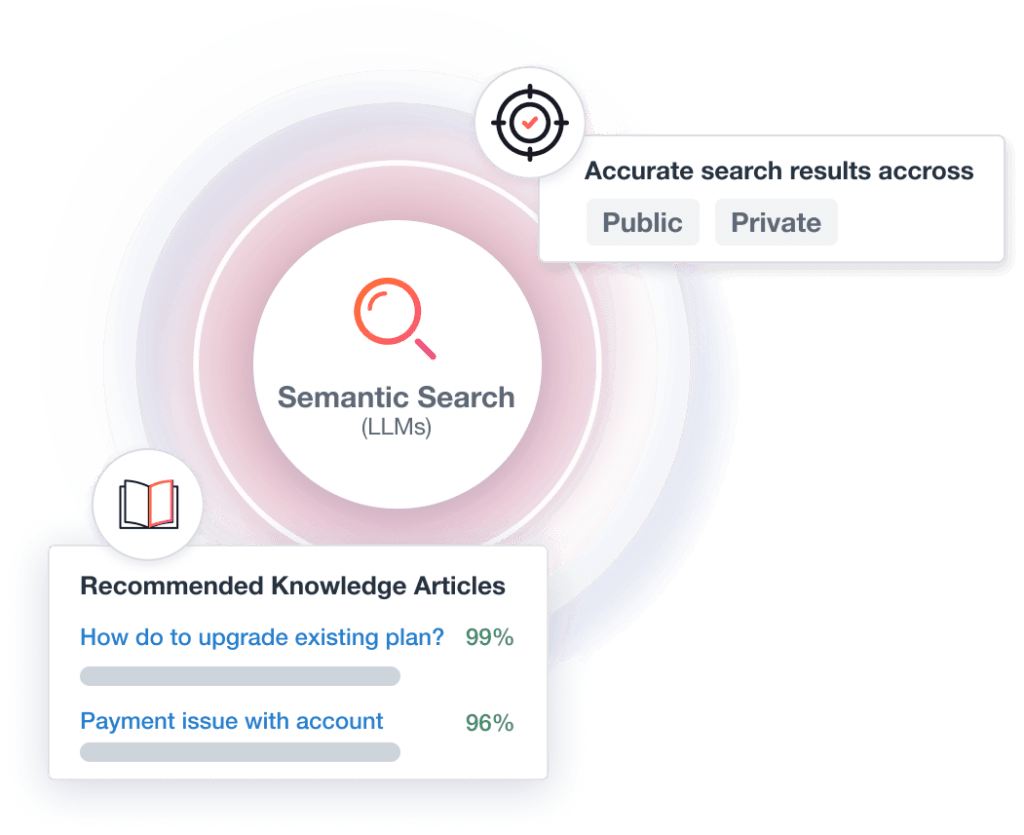 Semantic Search Using Large Language Models
