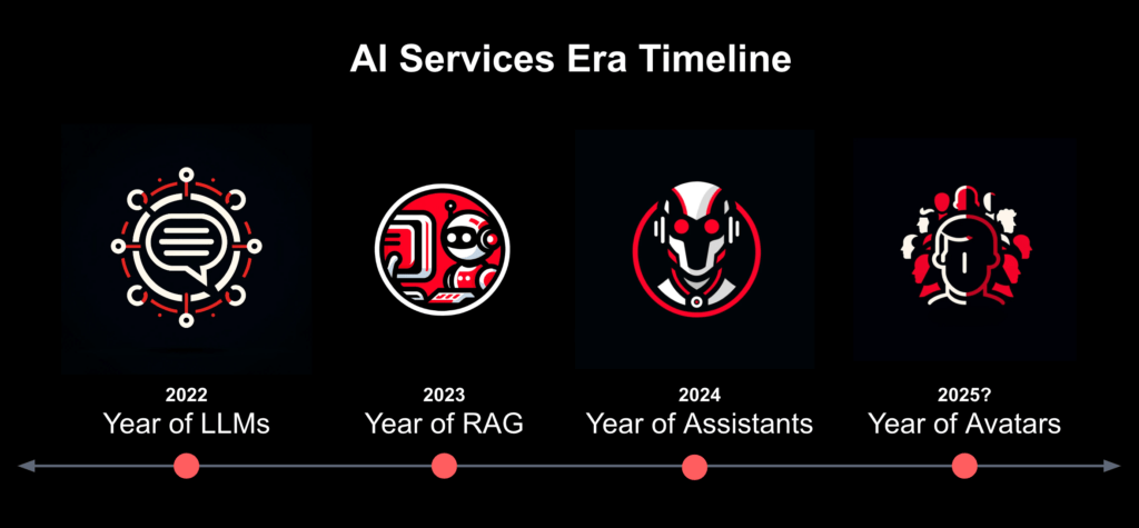 AI Trends and Service Timeline