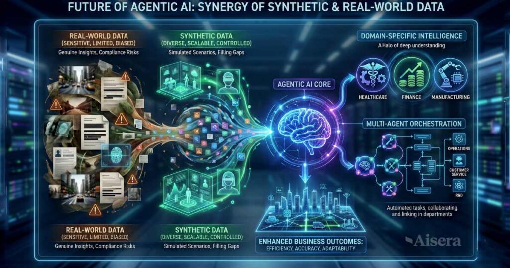 Future of agentic AI