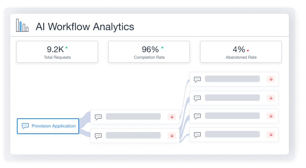 Key Insights into Workflow Analytics