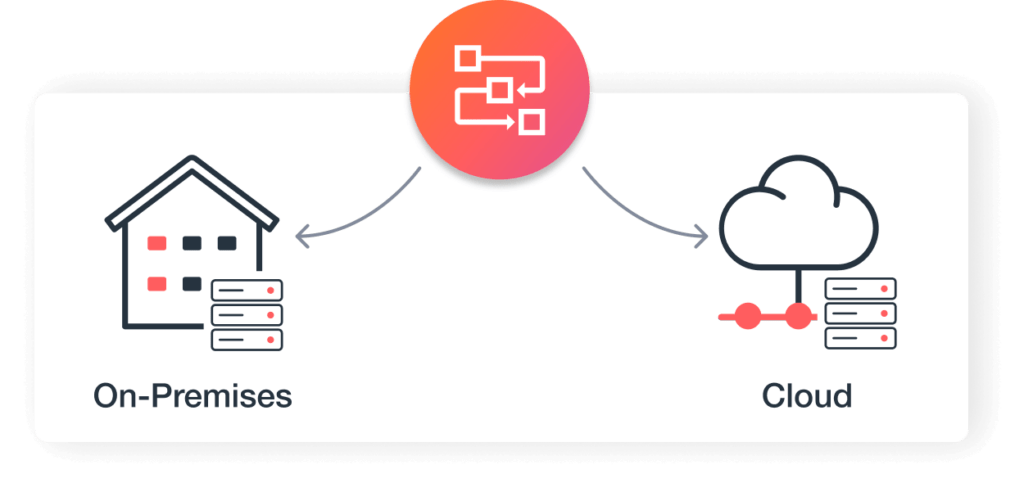 On-Premises and Cloud Execution of Workflows