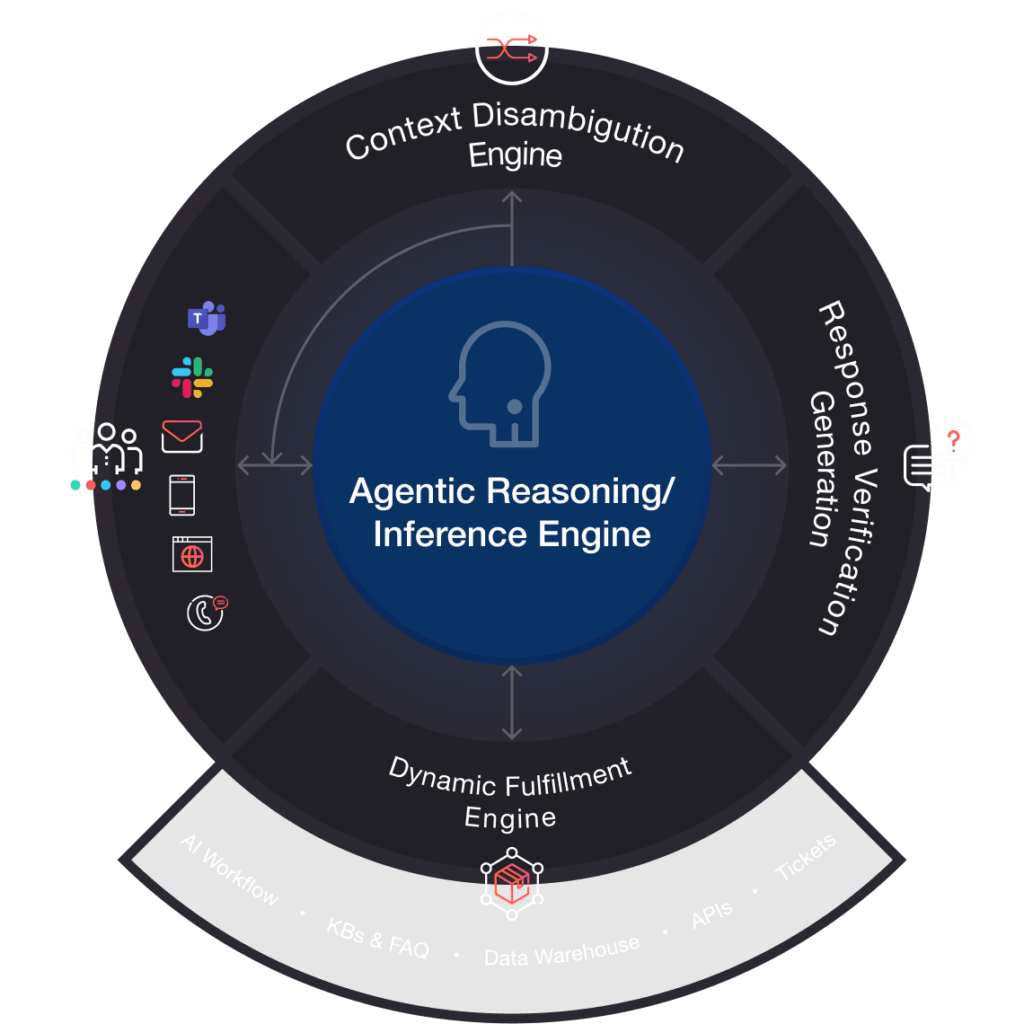 Agentic Reasoning & Orchestration