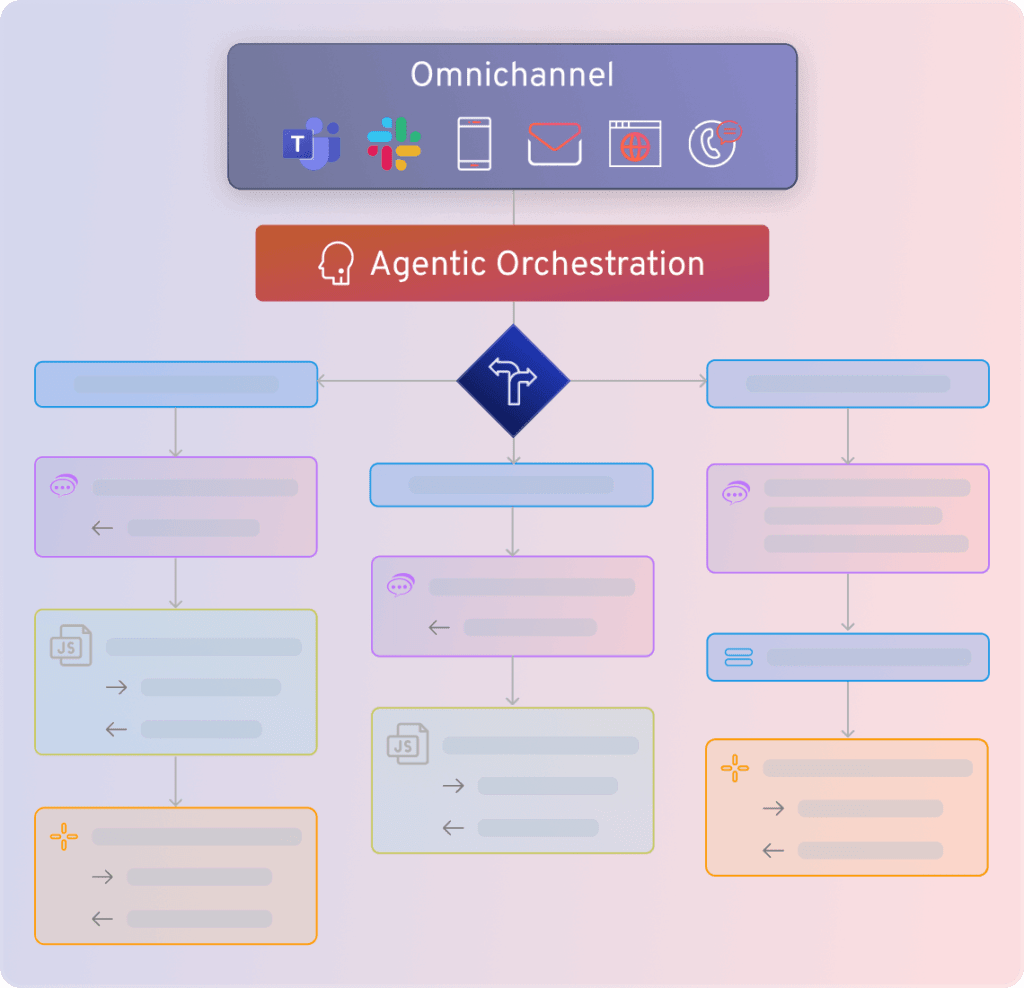 Agentic Workflow Execution