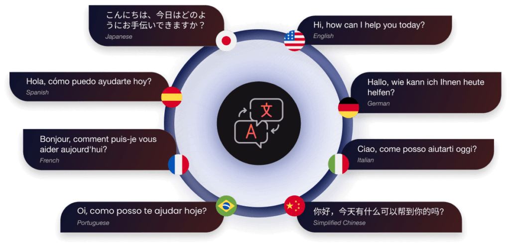 Multilingual AI Voice Bot